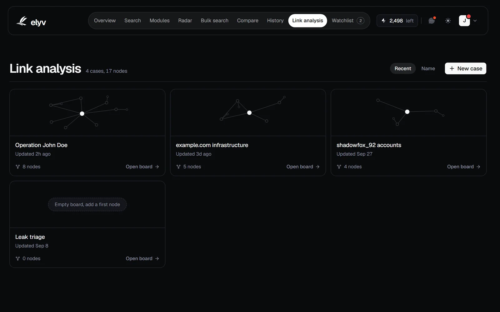A Link analysis board connecting a person, an email, a phone and a company
