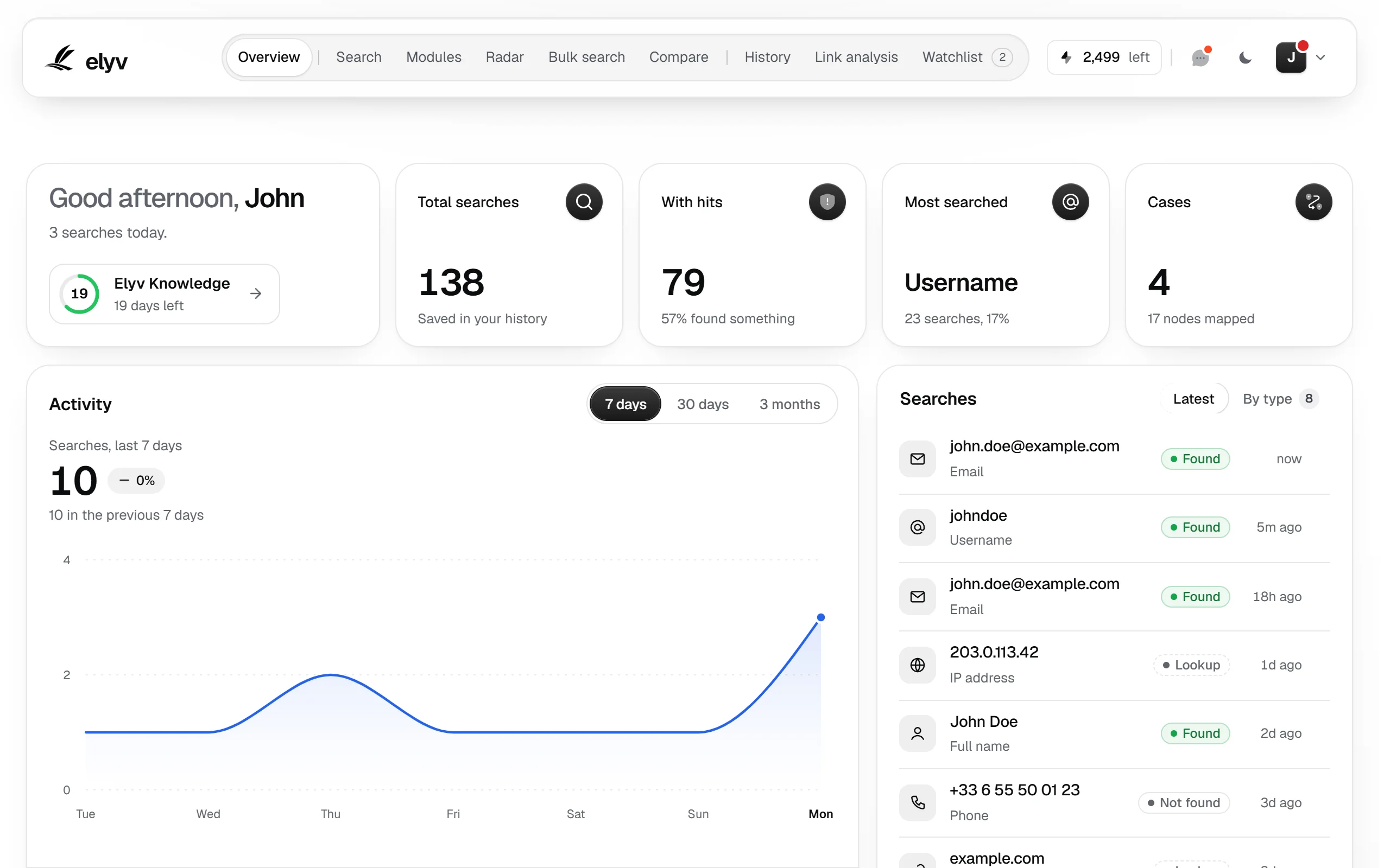 The Elyv dashboard with searches, activity and cases